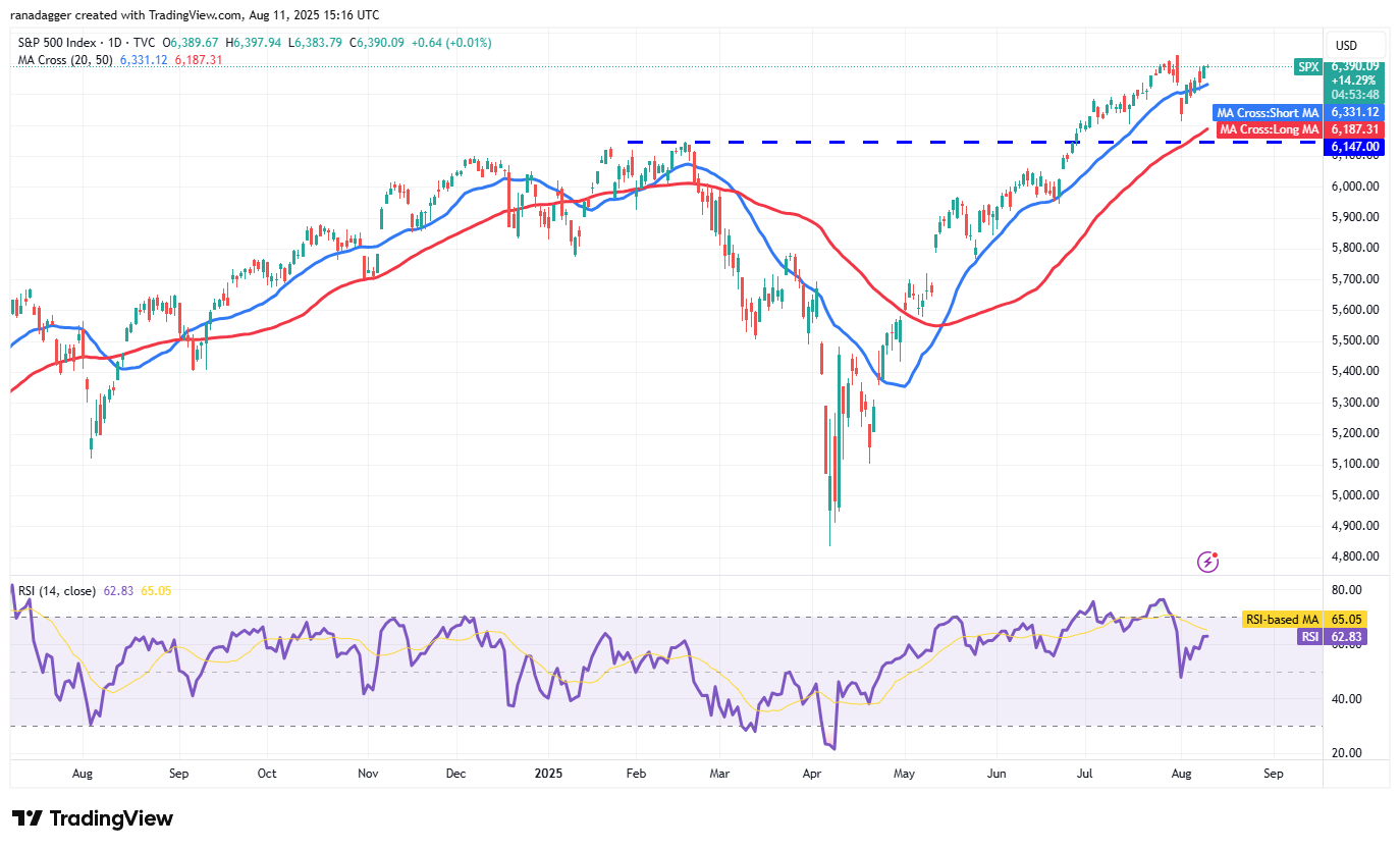 SPX daily chart. Source: Cointelegraph/TradingView