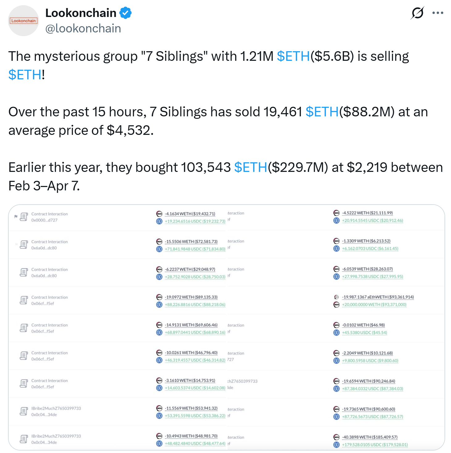 7 Siblings dumps ETH. Source: Lookonchain