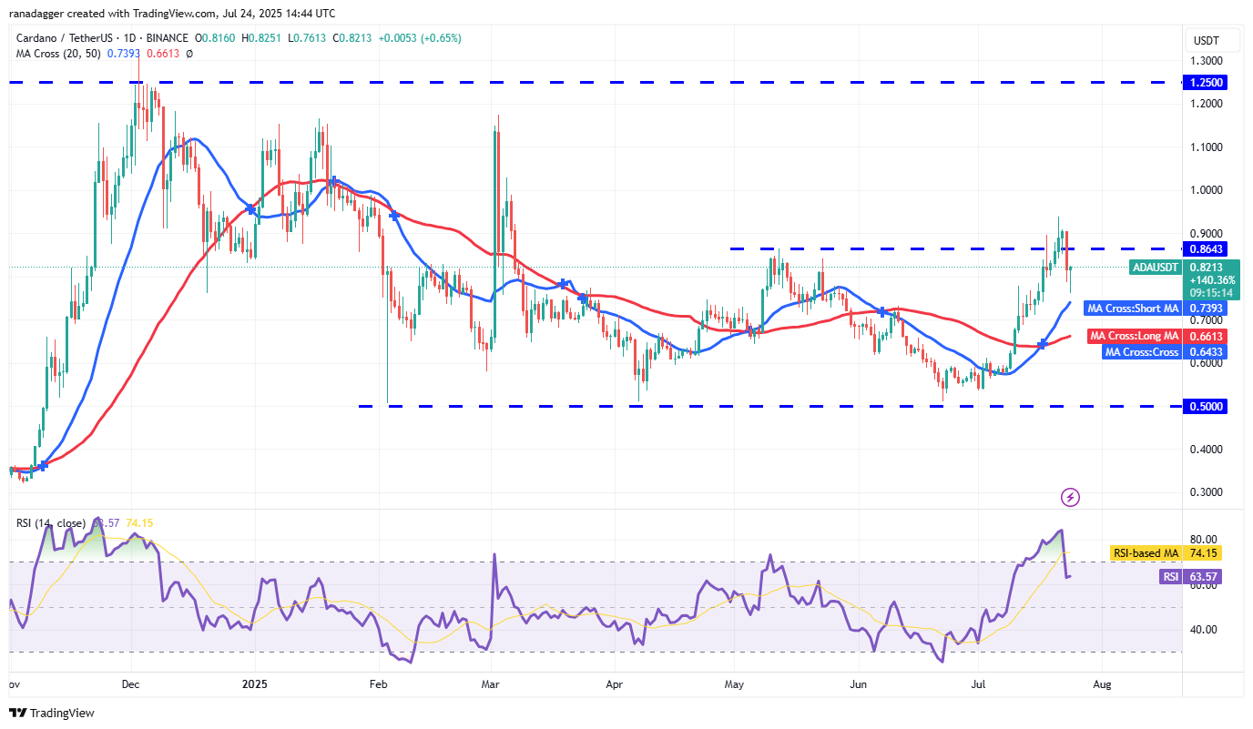 ADA/USDT daily chart. Source: Cointelegraph/TradingView