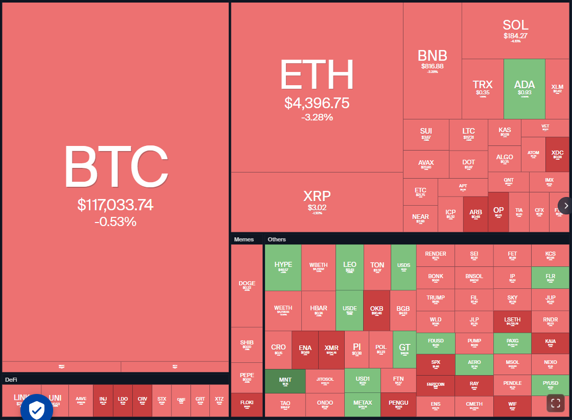 Crypto market data daily view. Source: Coin360