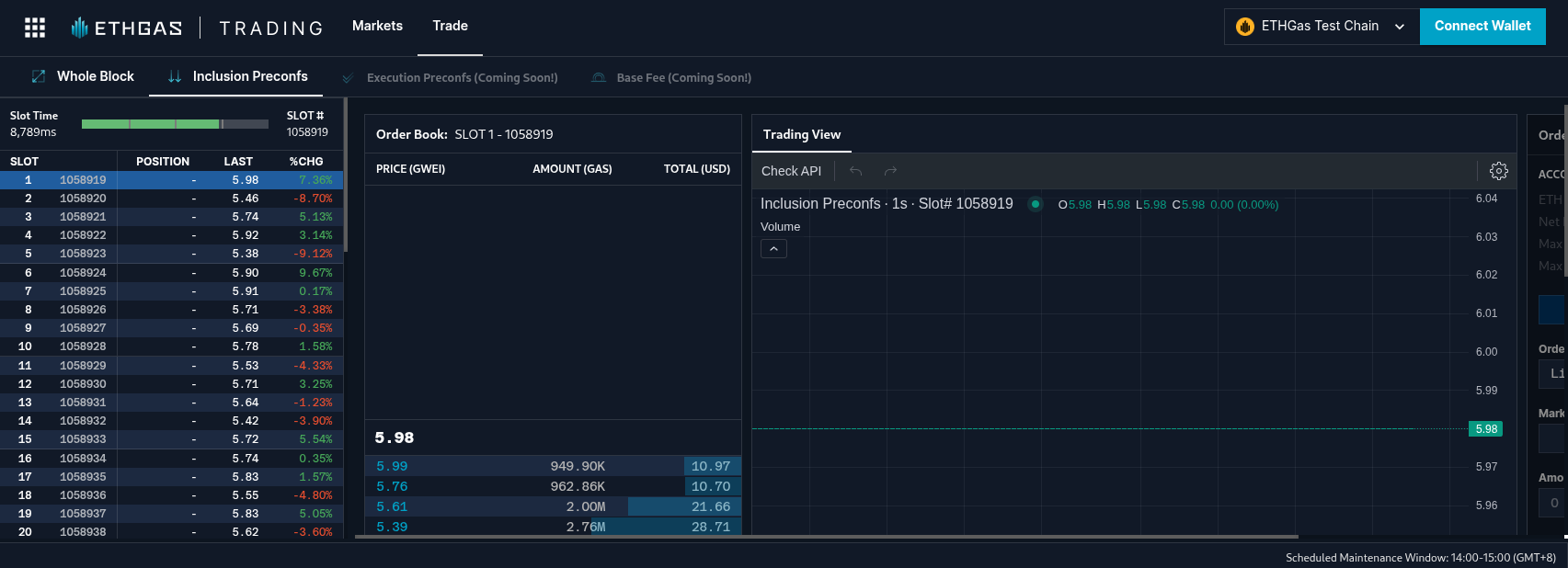 ETHGas' Ethereum blockspace trading platform. Source: ETHGas