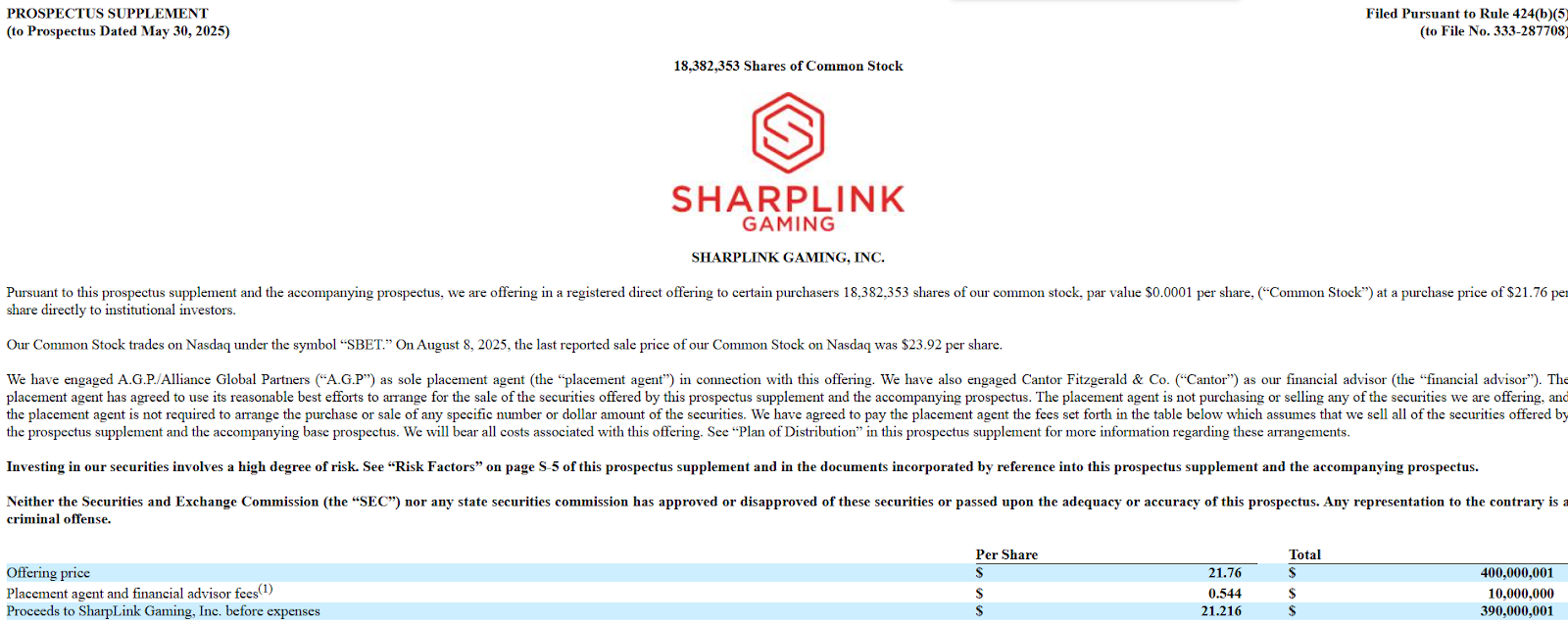 SharpLink’s SEC filing. Source: SEC.gov