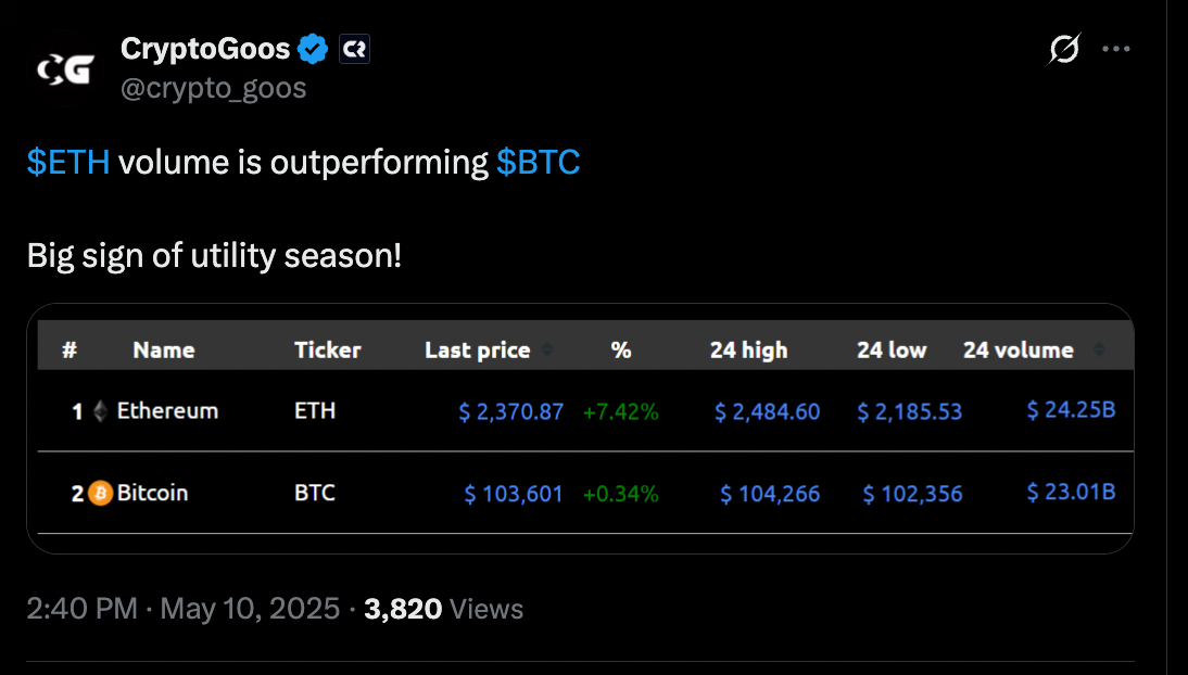 Source: Crypto Goos
