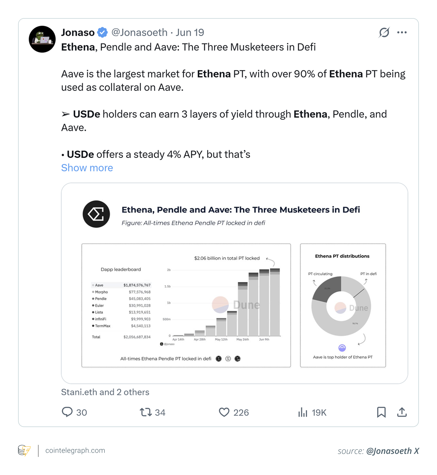 ChatGPT vs X: Which is better at first spotting the next big crypto narrative?