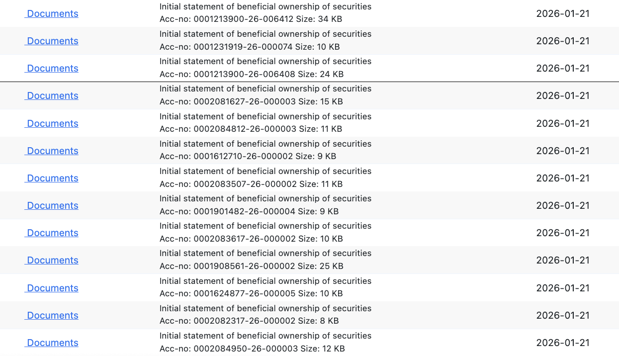 13 BitGo stakeholders filed Form-3 statements on beneficial ownership of shares on Wednesday. Source: EDGAR