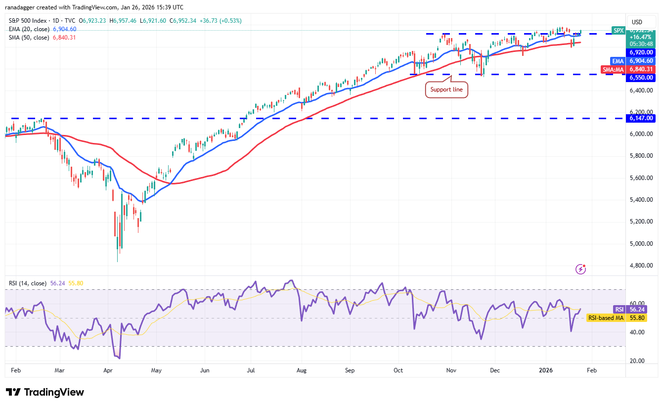 SPX daily chart. Source: Cointelegraph/TradingView