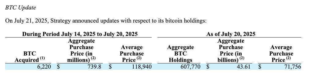 An excerpt from Strategy’s Form 8-K. Source: SEC