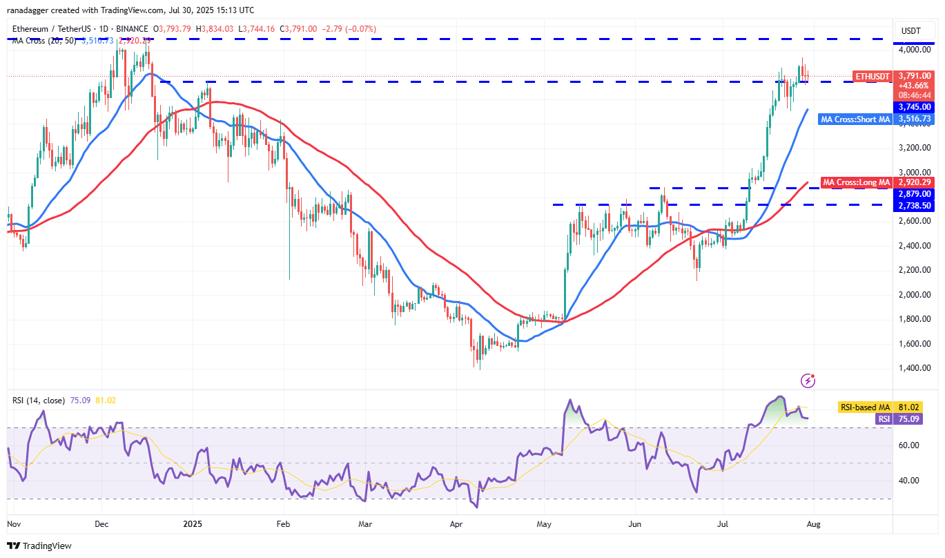 ETH/USDT daily chart. Source: Cointelegraph/TradingView