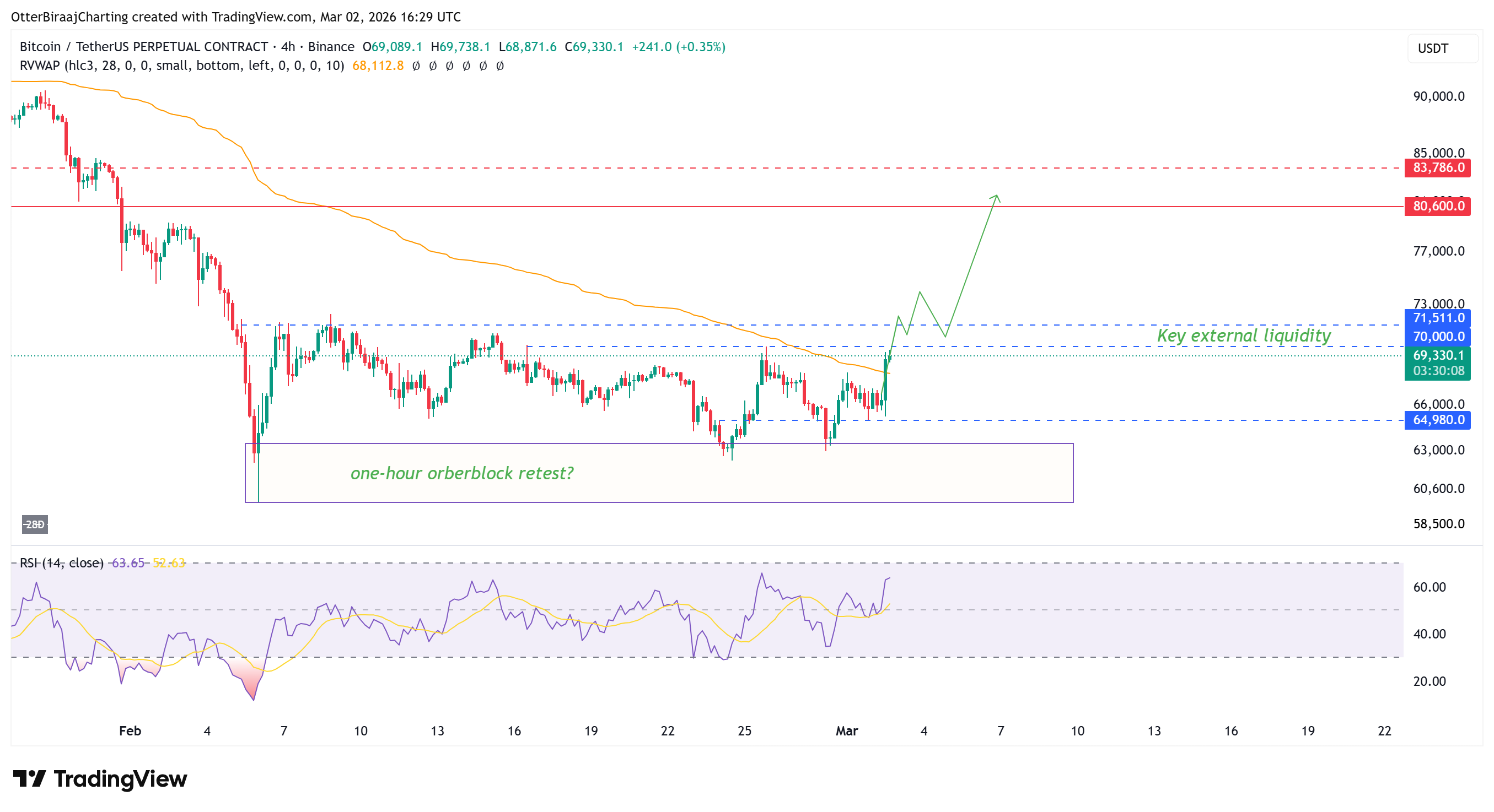 Bitcoin four-hour chart. Source: Cointelegraph/TradingView