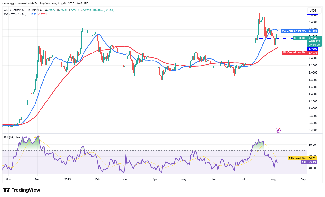 XRP/USDT daily chart. Source: Cointelegraph/TradingView