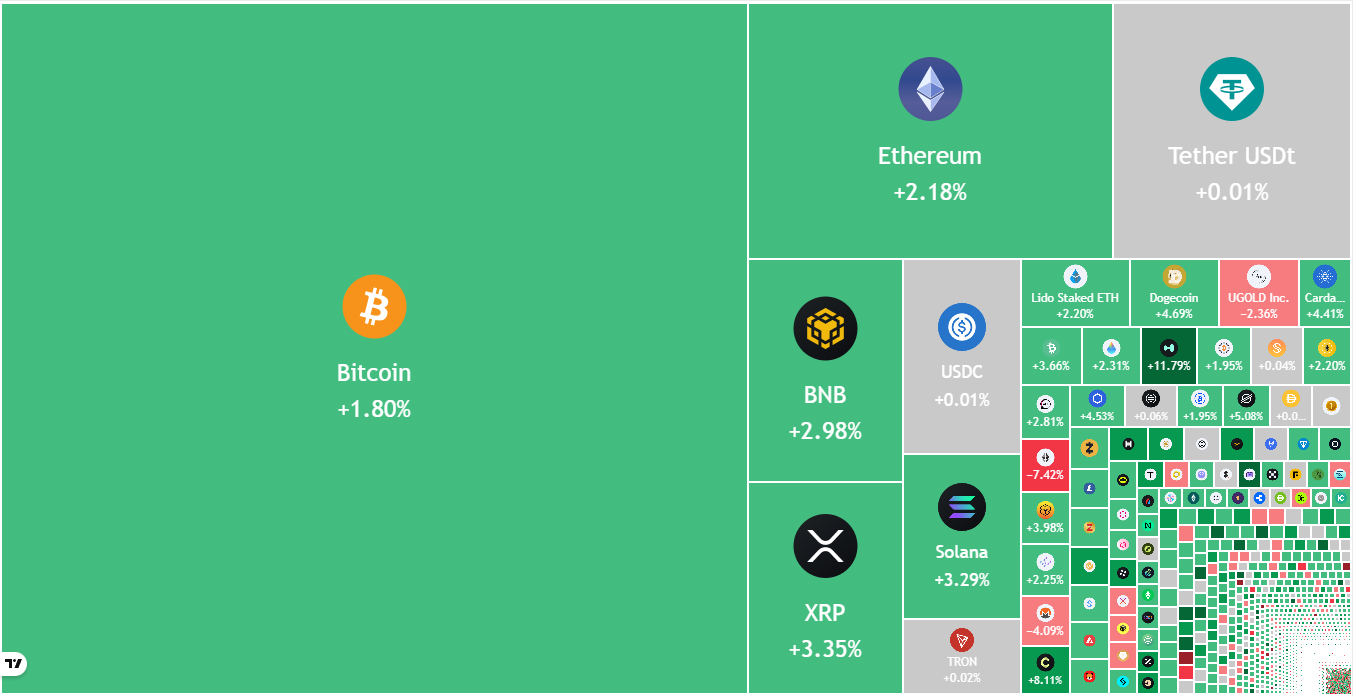 Crypto market data daily view. Source: TradingView