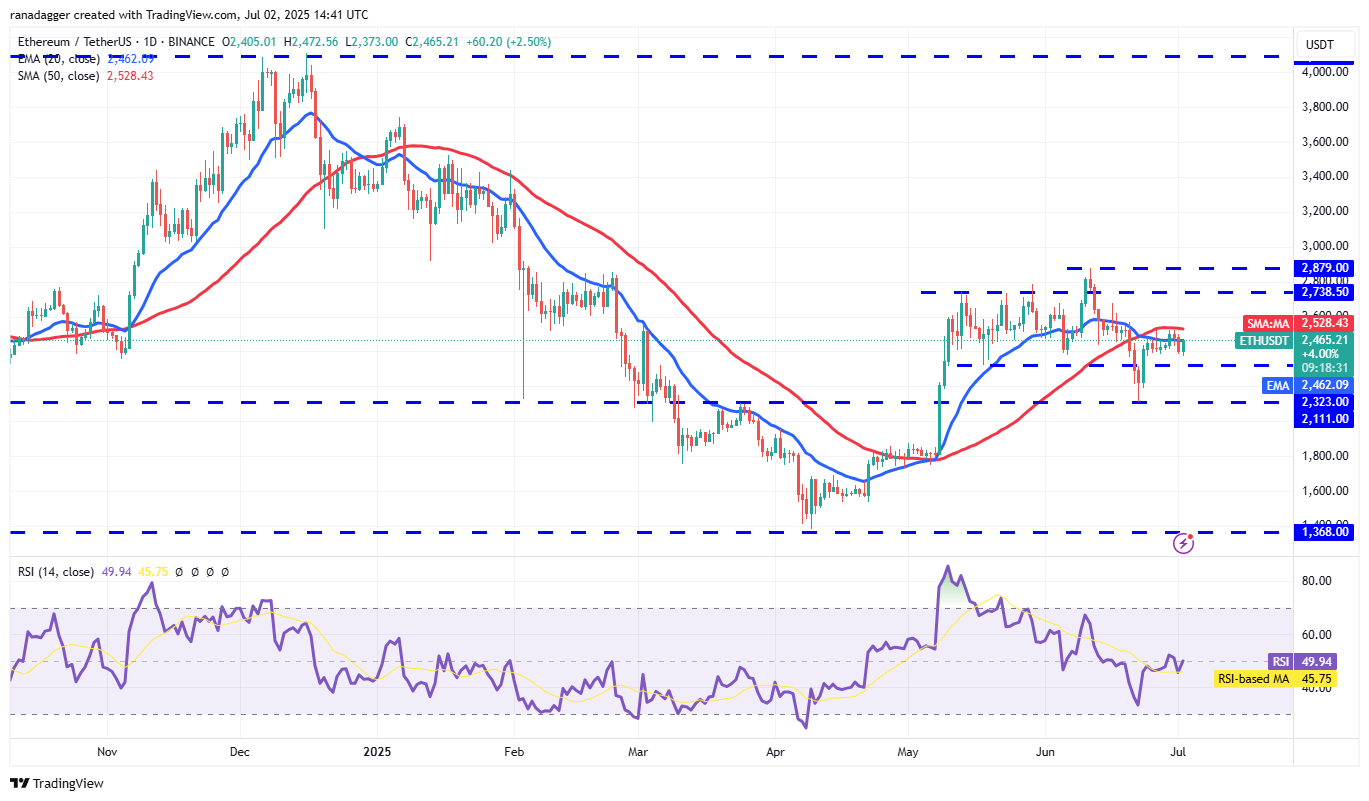 ETH/USDT daily chart. Source: Cointelegraph/TradingView
