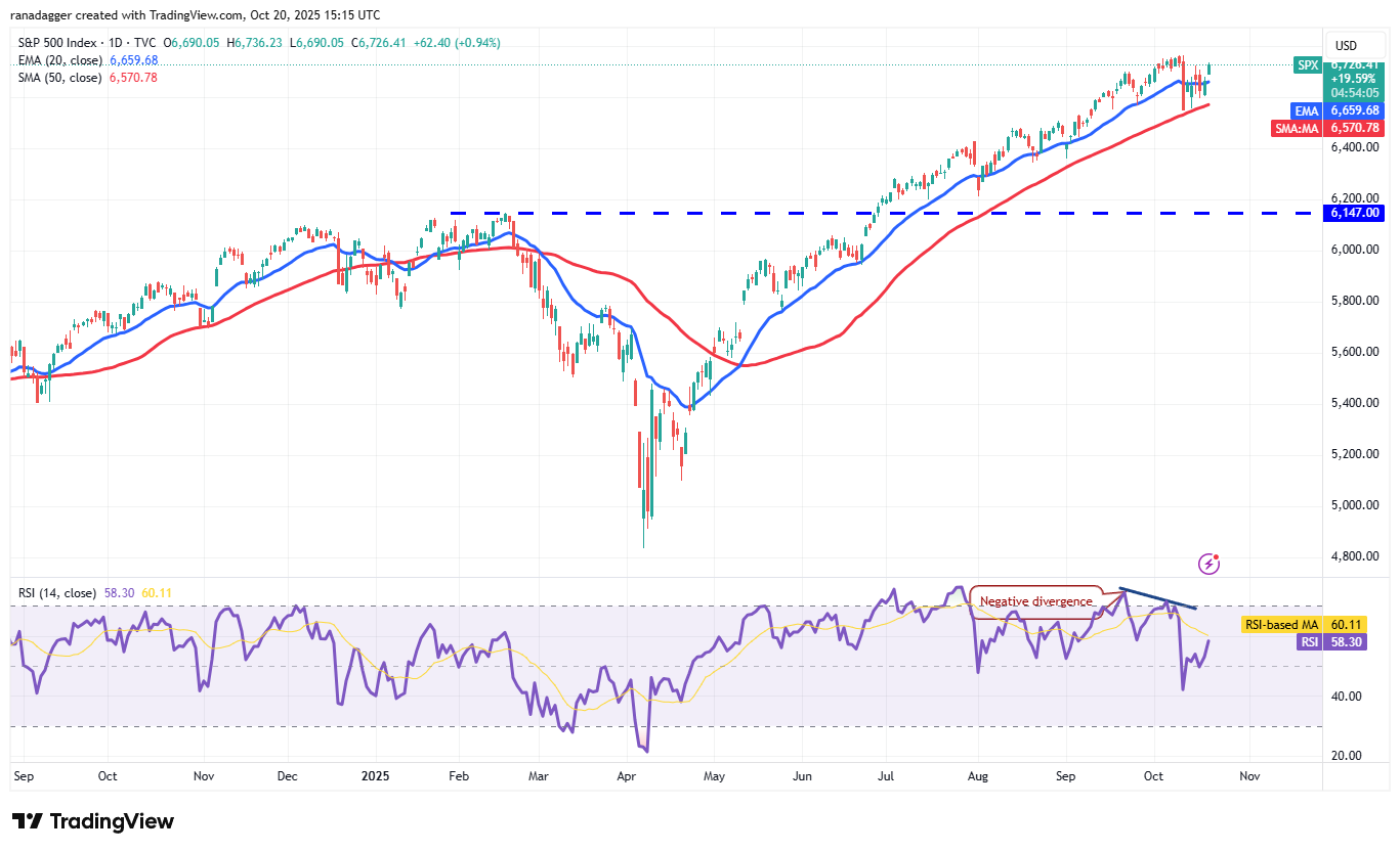 SPX daily chart. Source: Cointelegraph/TradingView