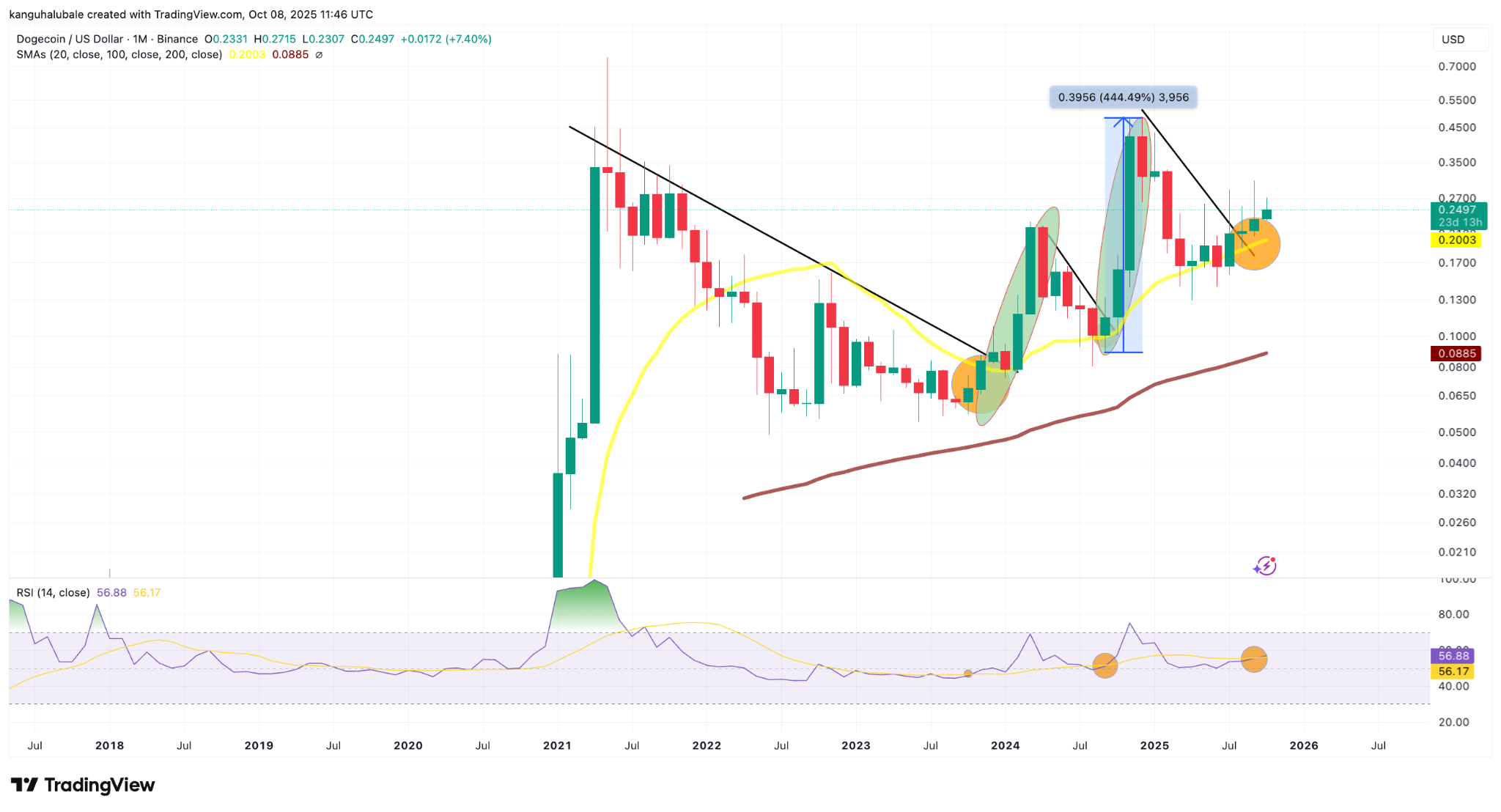 BTC/USD monthly chart. Source: Cointelegraph/ TradingView