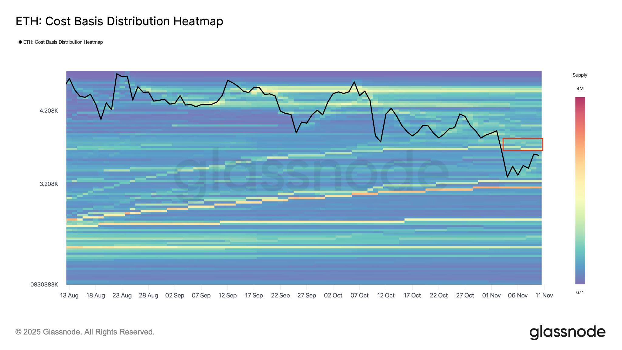 Ethereum cost basis distribution chart. Source: Glassnode