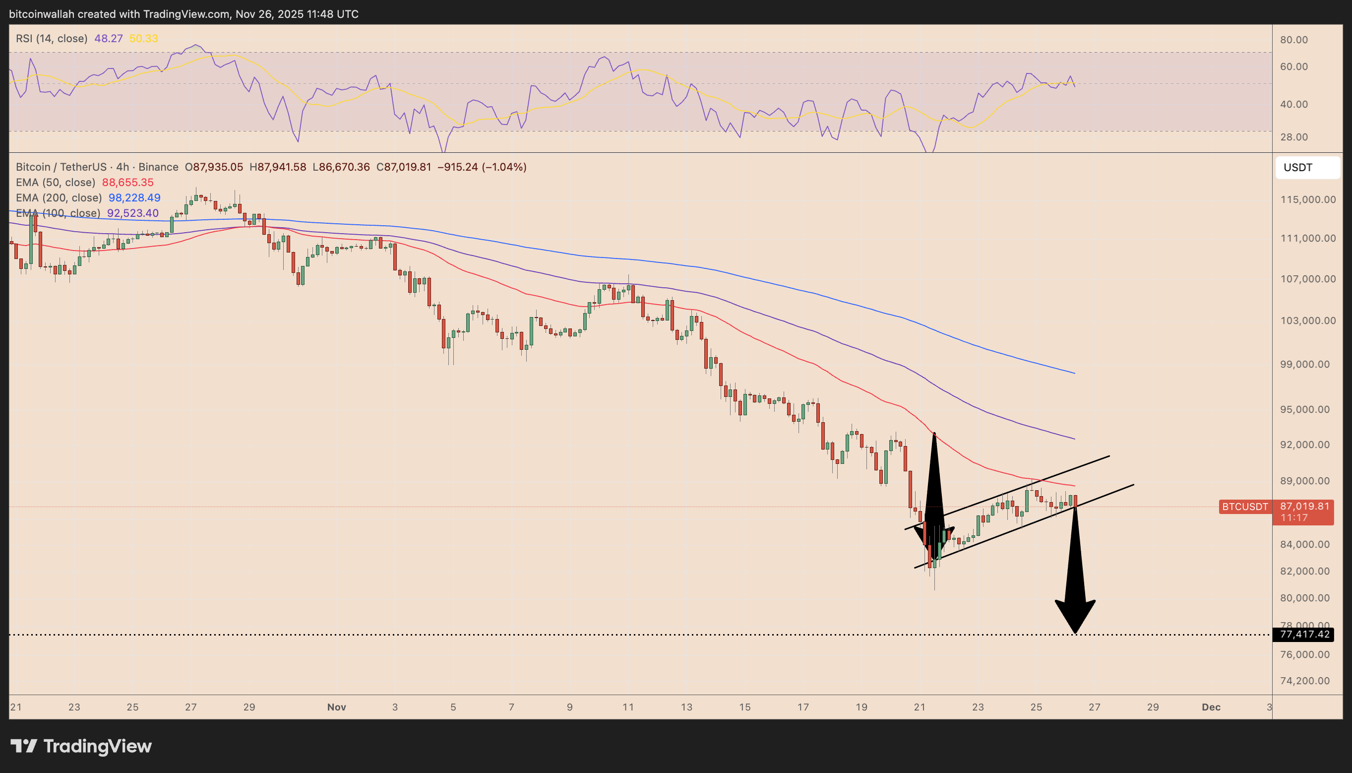 BTC/USD four-hour chart. Source: TradingView