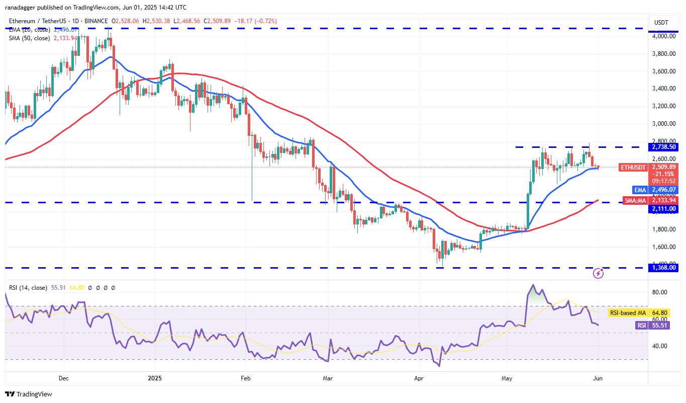 ETH/USDT daily chart. Source: Cointelegraph/TradingView