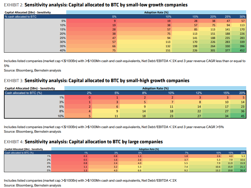 Source: X/ Matthew Sigel, Head of Digital Asset Research at VanEck US
