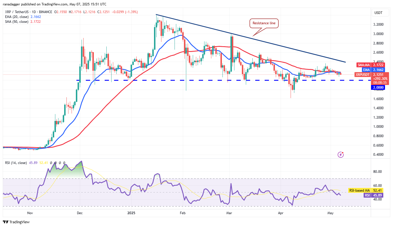 XRP/USDT daily chart. Source: Cointelegraph/TradingView