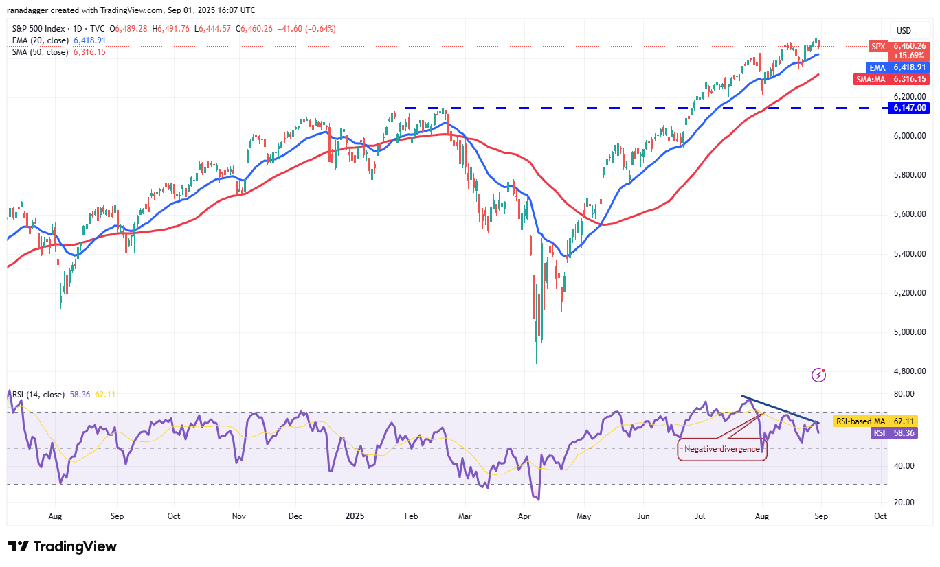 SPX daily chart. Source: Cointelegraph/TradingView