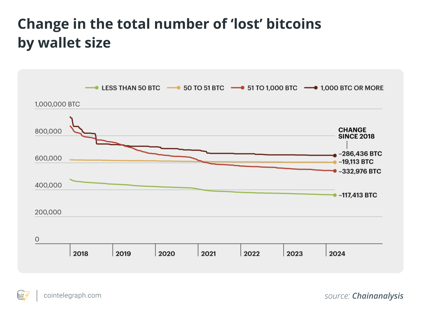 Lost your crypto password or seed phrase? Here’s what actually works in 2025