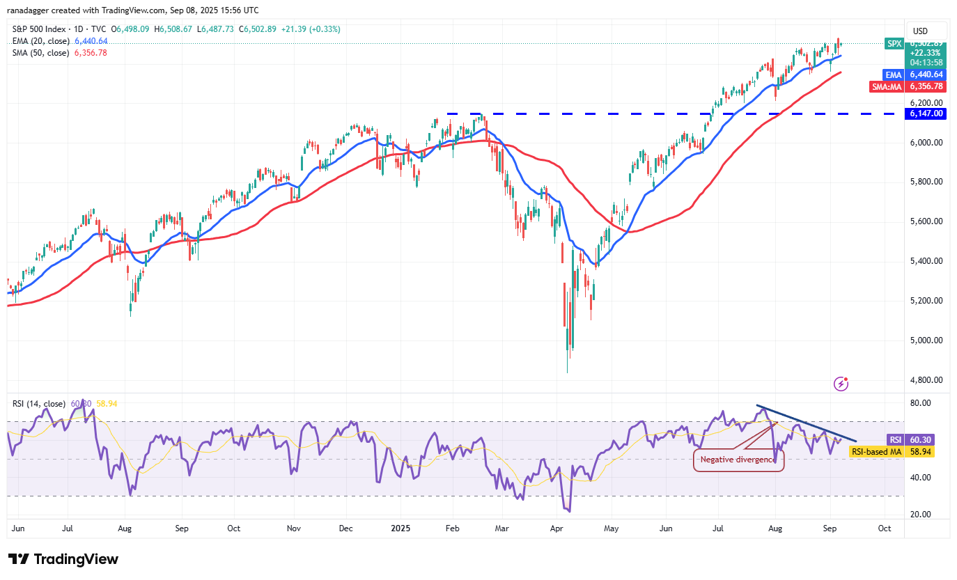 SPX daily chart. Source: Cointelegraph/TradingView