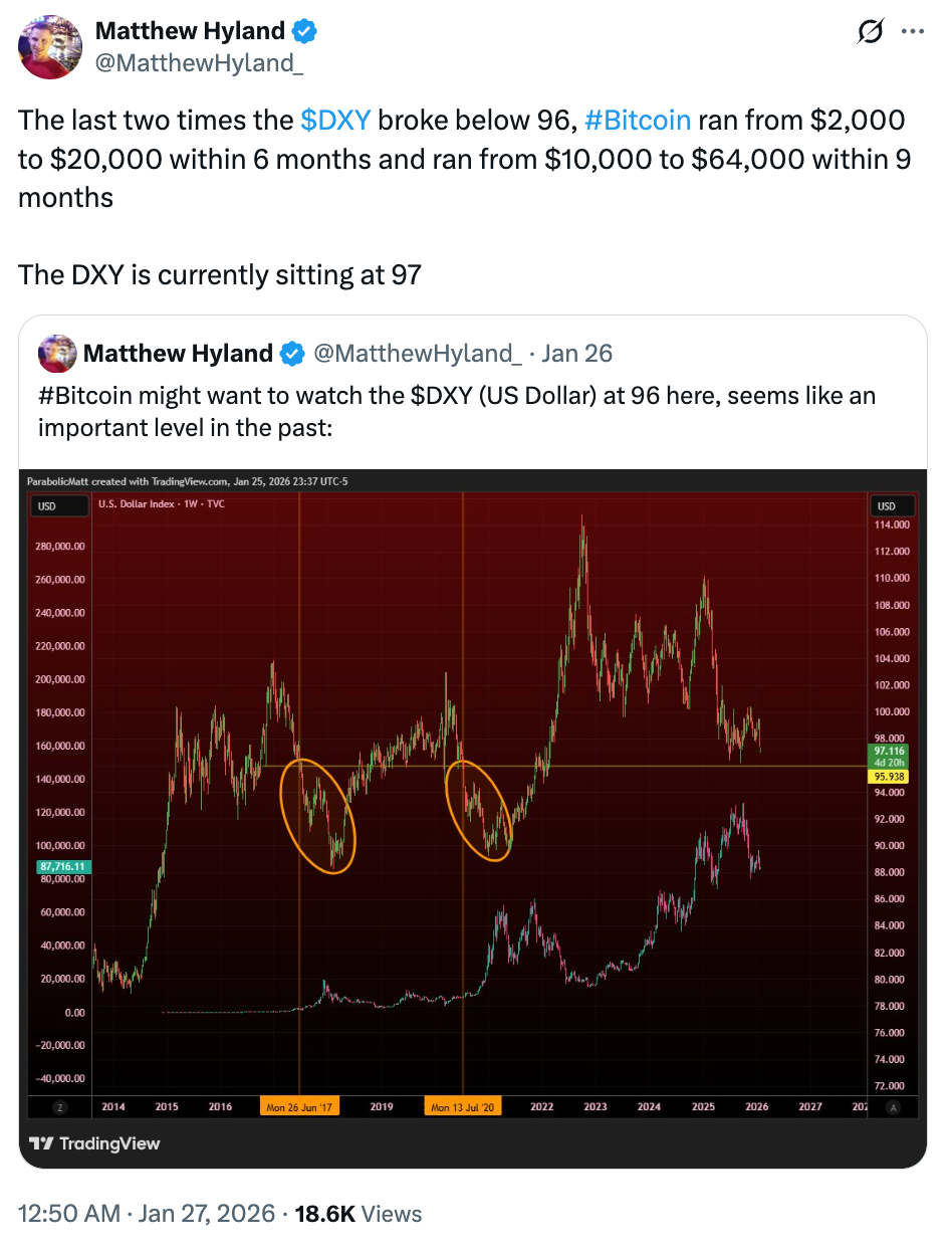 Source: Matthew Hyland