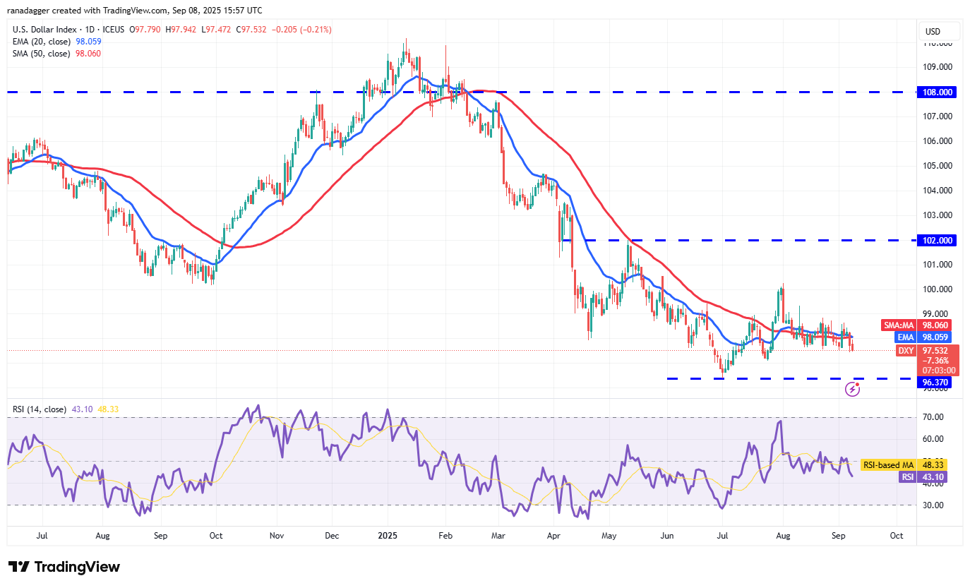 DXY daily chart. Source: Cointelegraph/TradingView