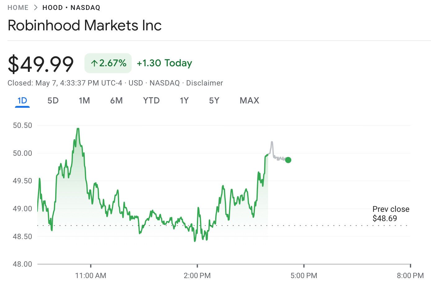 Robinhood’s daily stock price. Source: Google Finance