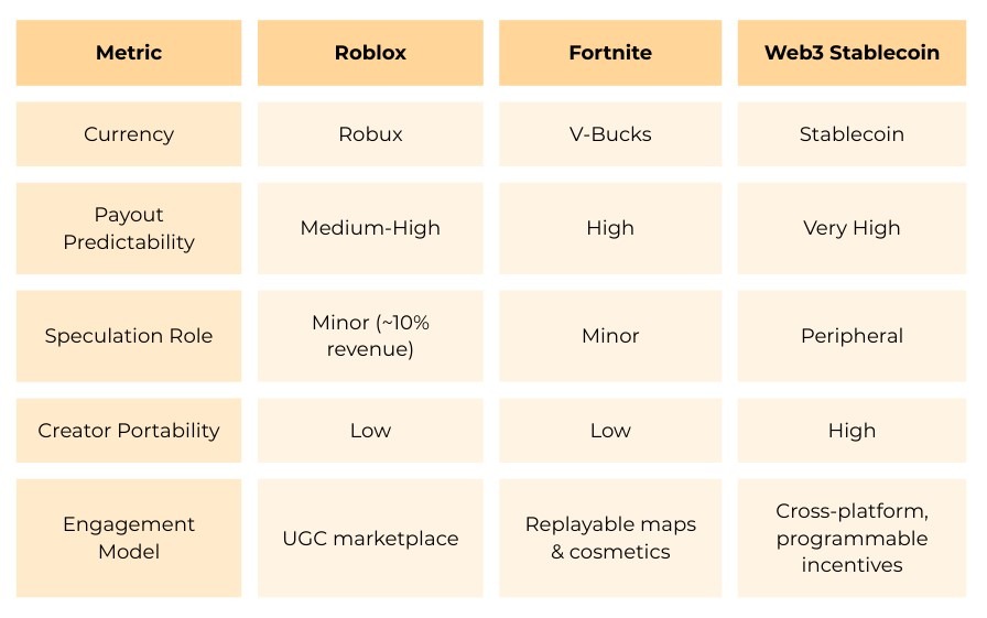 BGA report compares stablecoins to other in-game currencies. Source: BGA