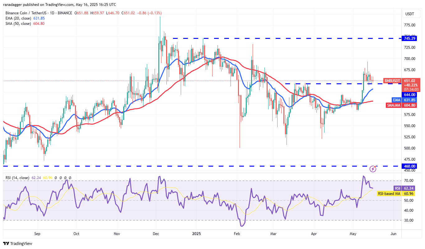 BNB/USDT daily chart. Source: Cointelegraph/TradingView