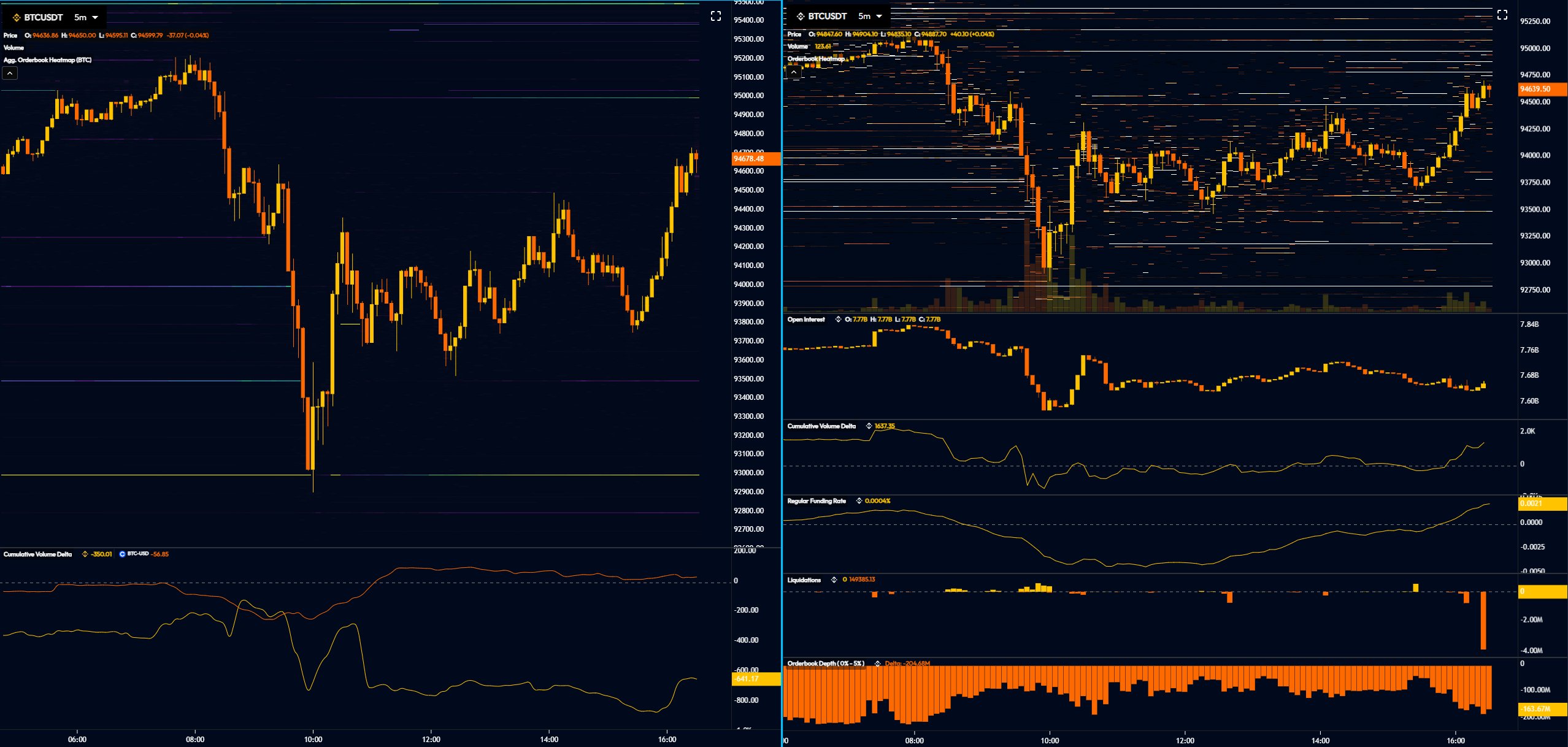 BTC/USD chart. Source: Skew / X