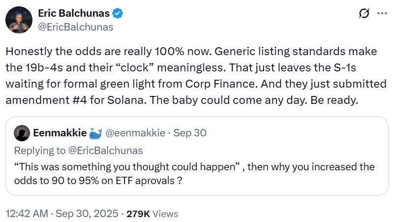 A Bloomberg analyst sees 0% chance that Solana ETFs don’t get approved. Source: Eric Balchunas