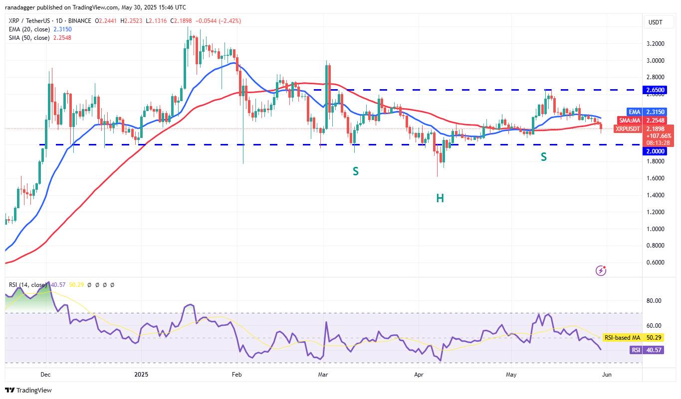 XRP/USDT daily chart. Source: Cointelegraph/TradingView