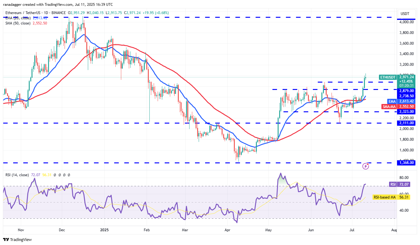 ETH/USDT daily chart. Source: Cointelegraph/TradingView