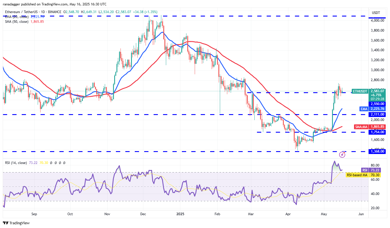 ETH/USDT daily chart. Source: Cointelegraph/TradingView