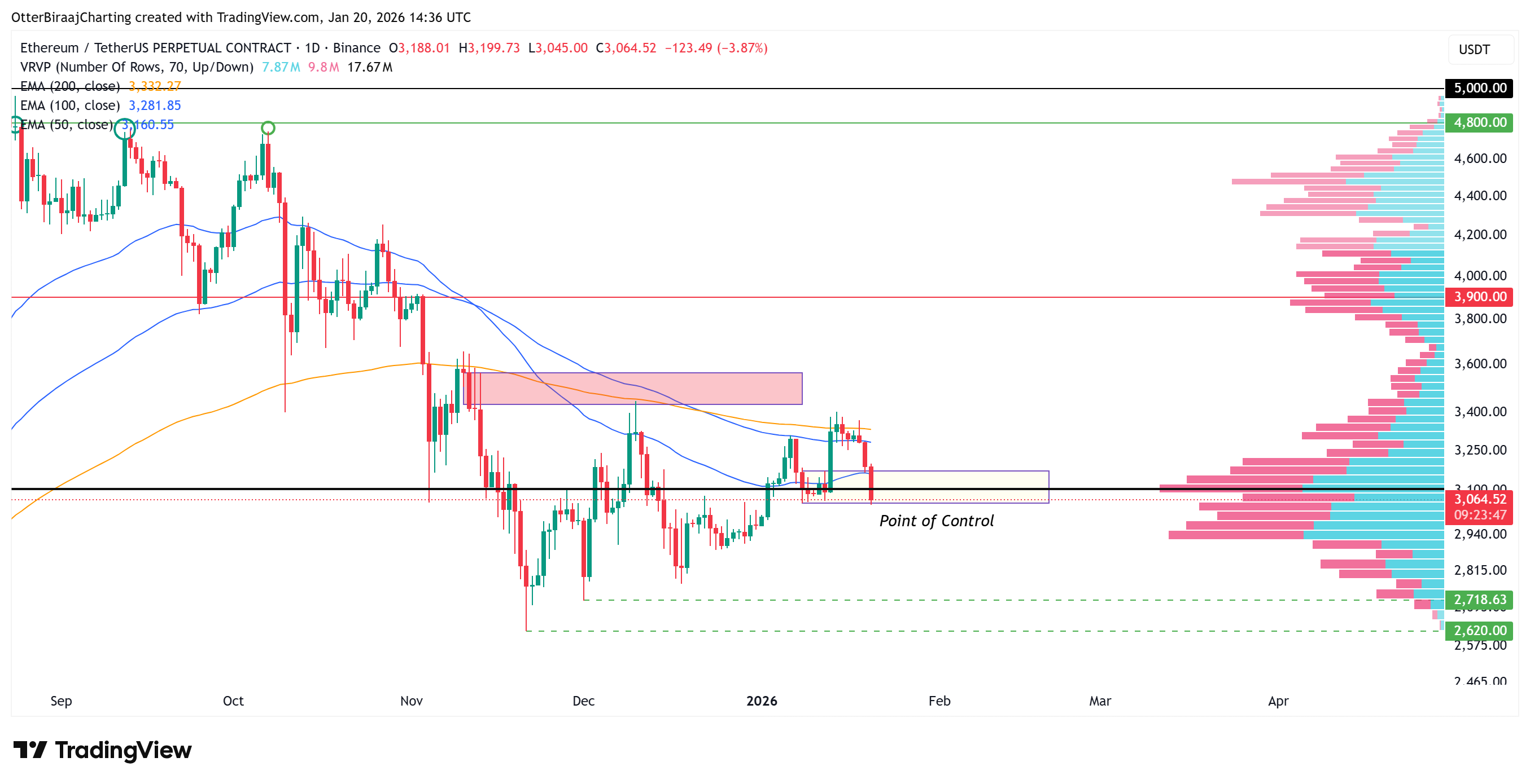 Ether one-day chart. Source: Cointelegraph/TradingView