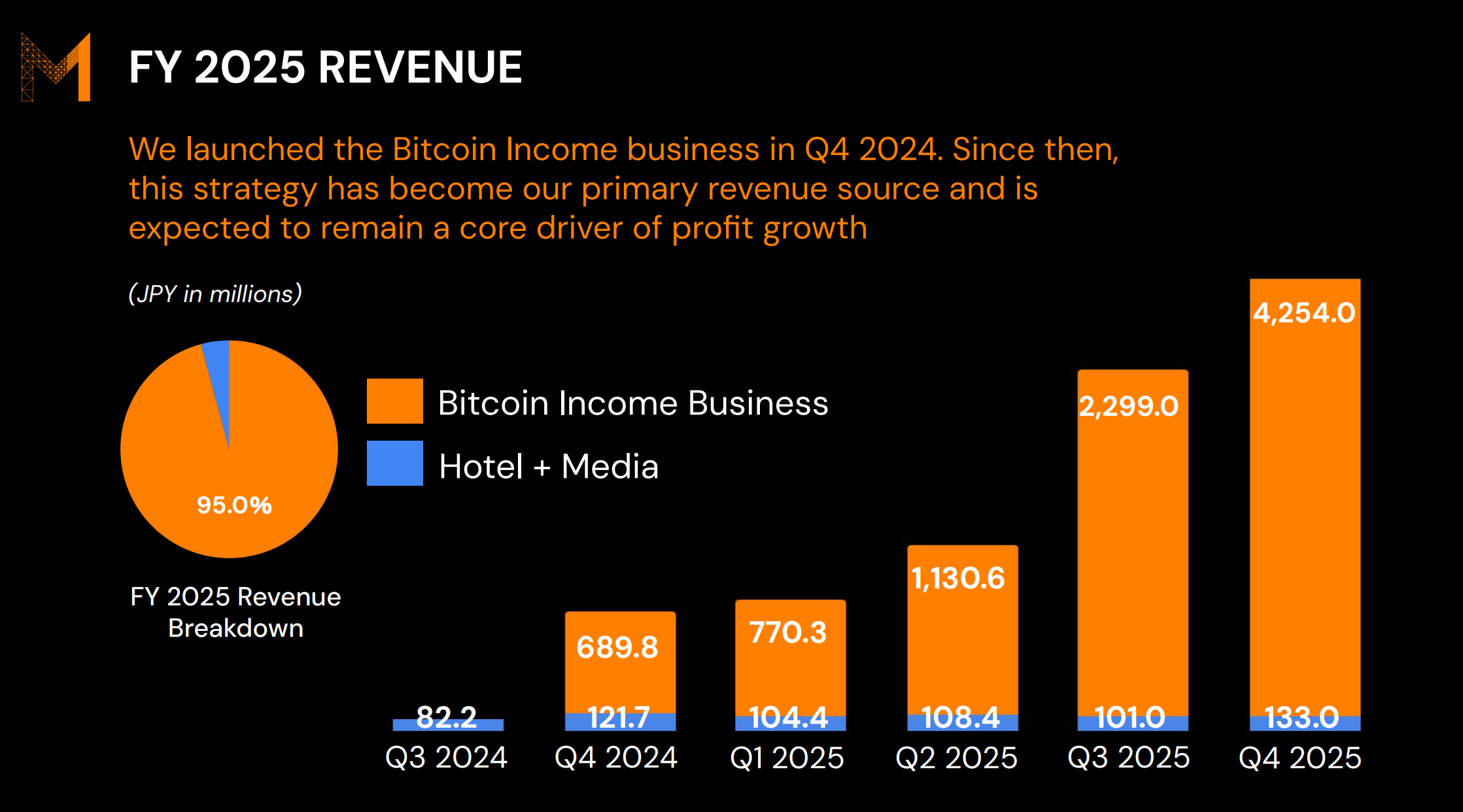 Metaplanet revenue surge. Source: Metaplanet