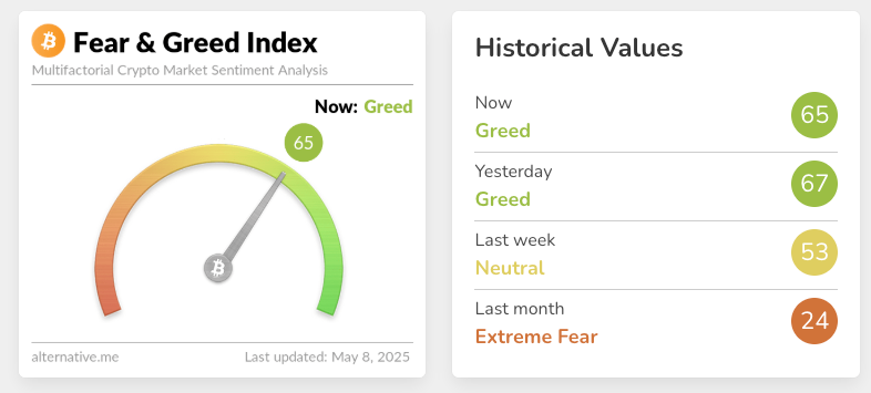 Crypto Fear & Greed Index. Source: Alternative.me