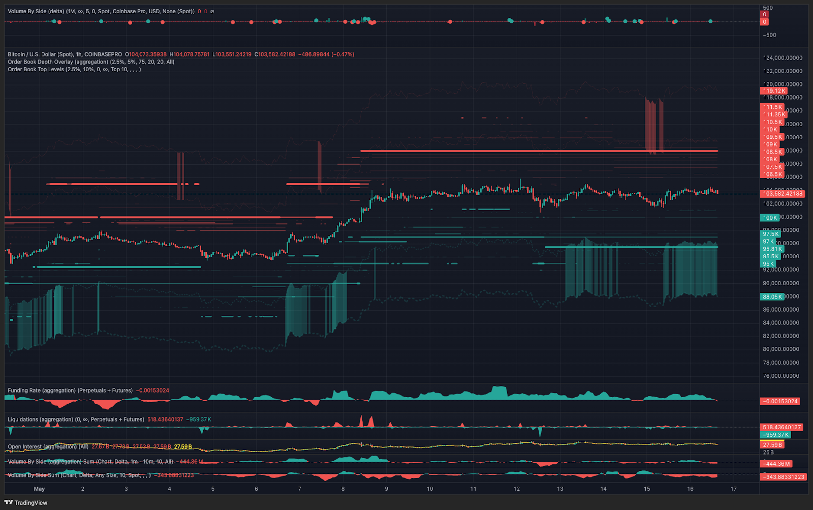 BTC/USDT 1hr chart. Source: TRDR.io