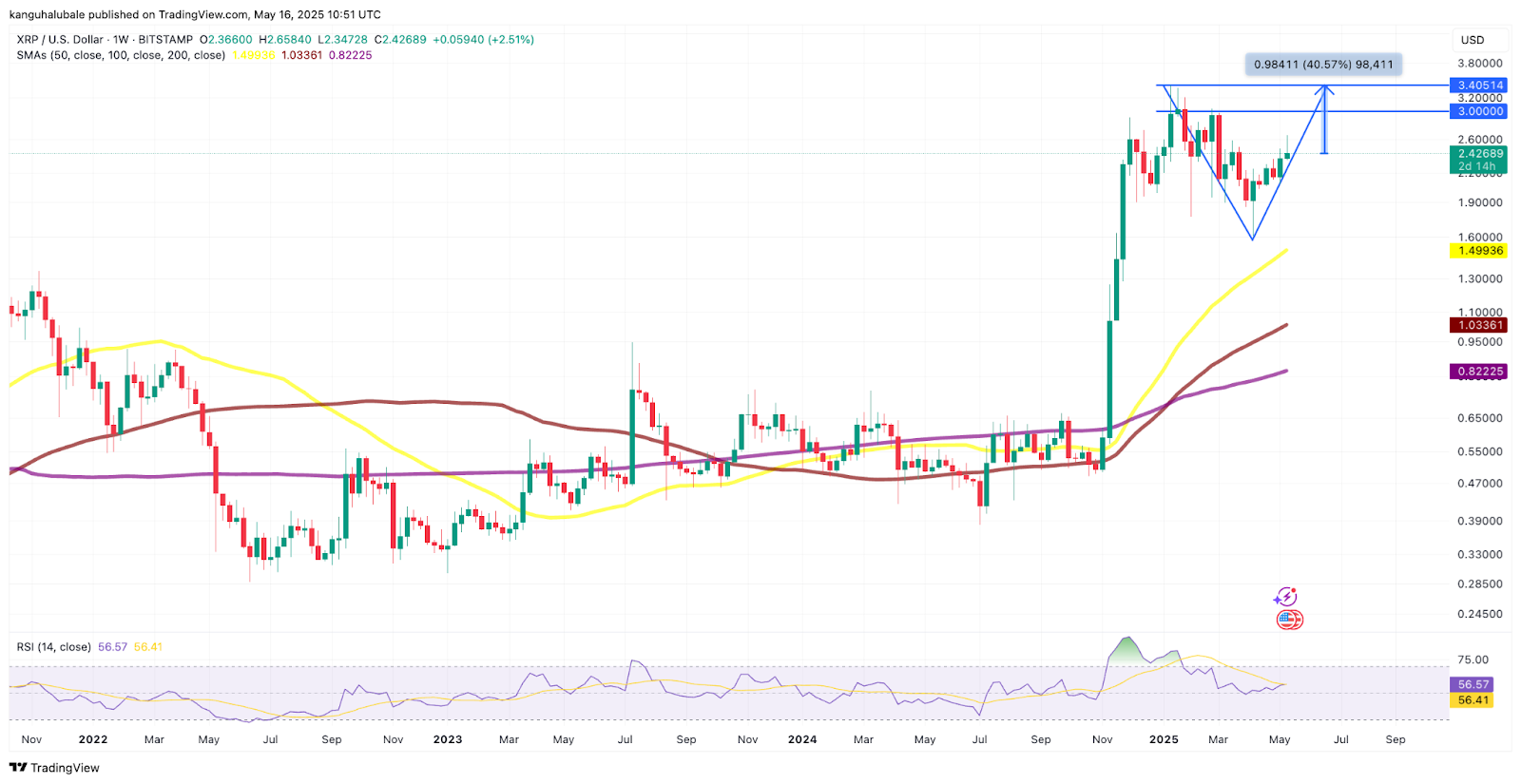 XRP/USD daily chart. Source: Cointelegraph/ TradingView