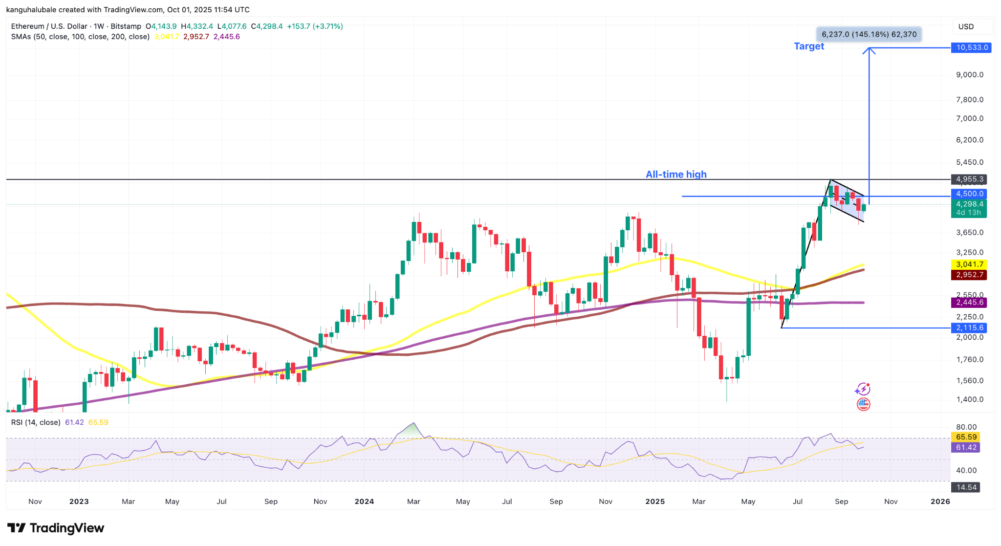 ETH/USD weekly chart. Source: Cointelegraph/ TradingView