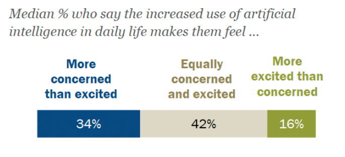 Source: Pew Research