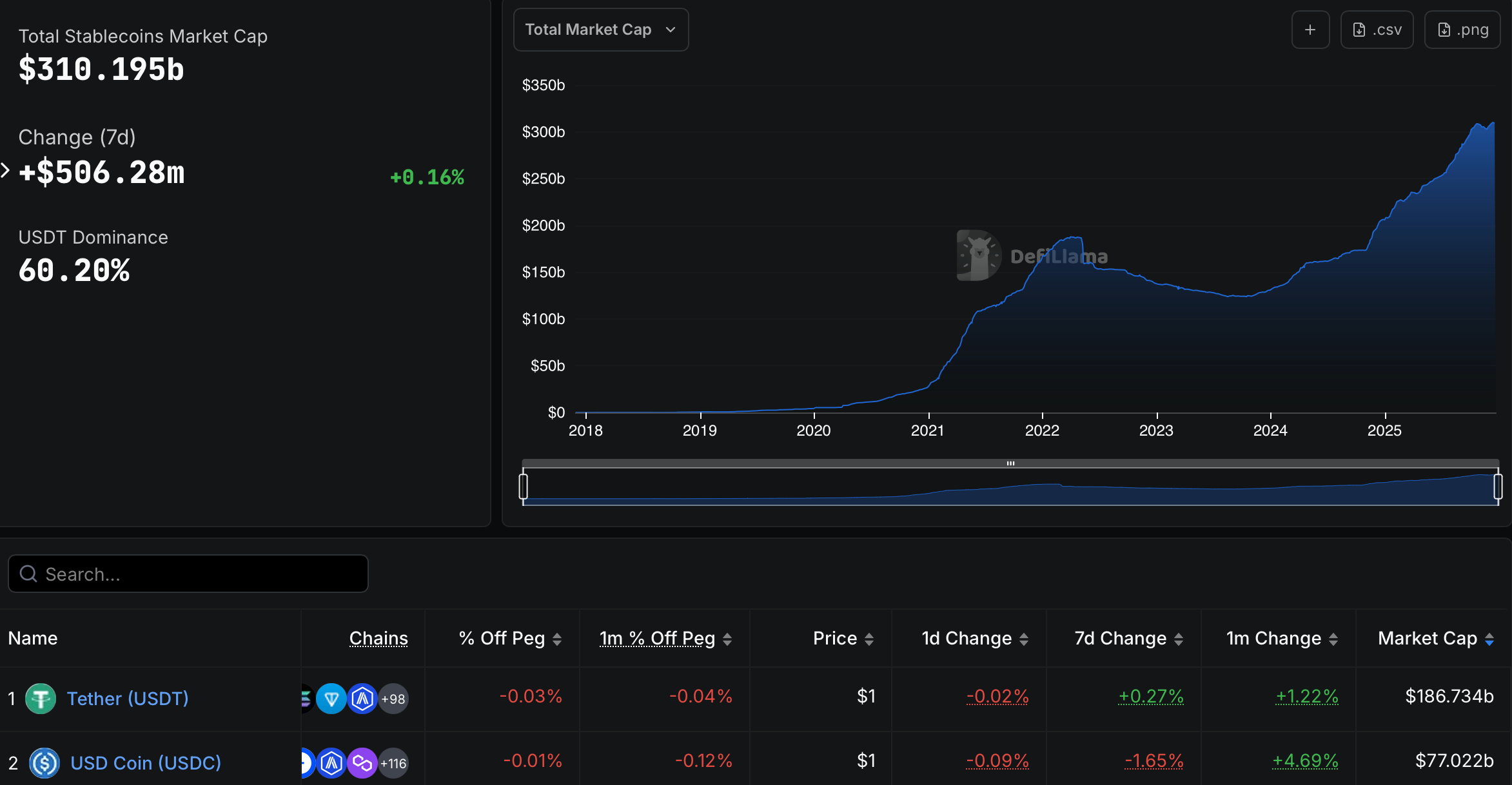 Stablecoin market cap. Source: DefiLlama