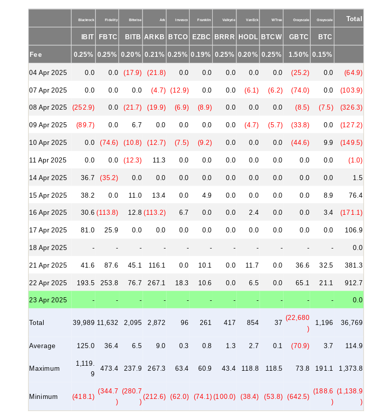 US spot Bitcoin ETF flows (screenshot). Source: Farside Investors