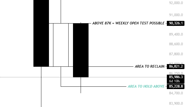 BTC/USD one-week chart. Source: Killa/X