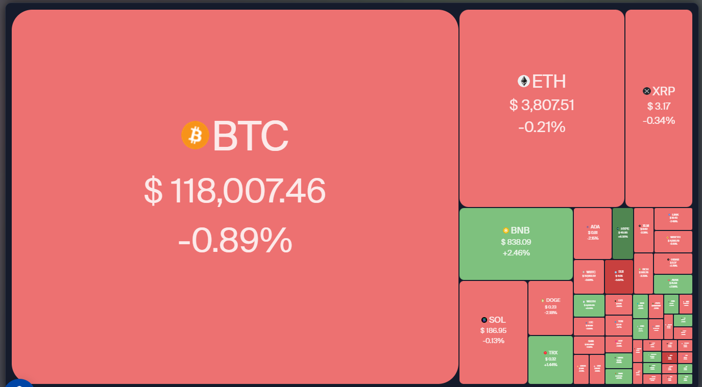 Crypto market data daily view. Source: Coin360