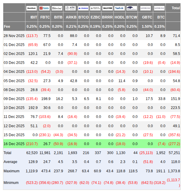 US spot Bitcoin ETF netflows (screenshot). Source: Farside Investors