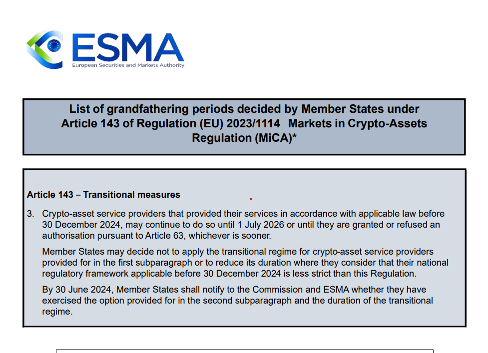 List of grandfathering periods decided by member states. Source: ESMA