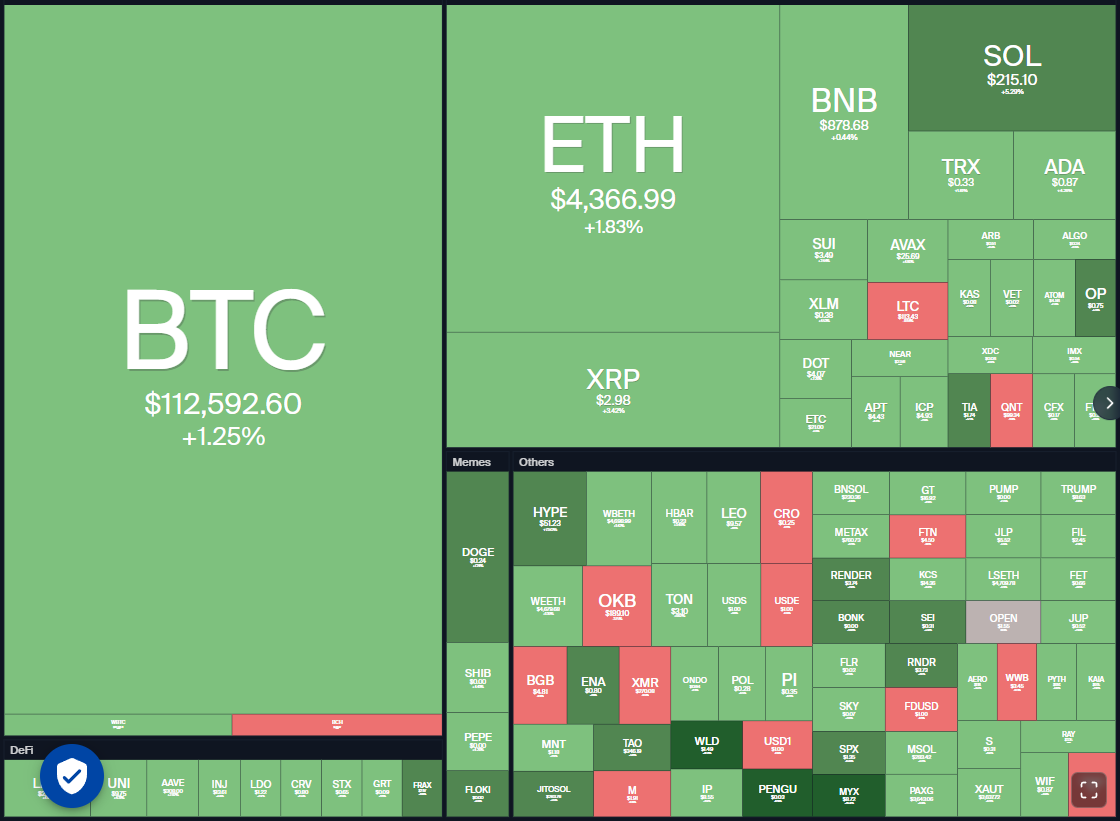 Crypto market data daily view. Source: Coin360